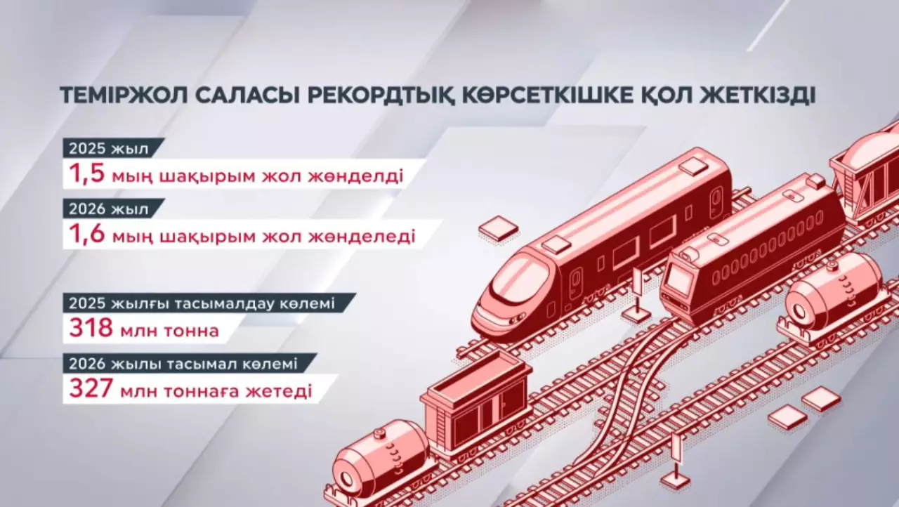 Биыл 1,6 мың шақырым шойын жол жөнделеді