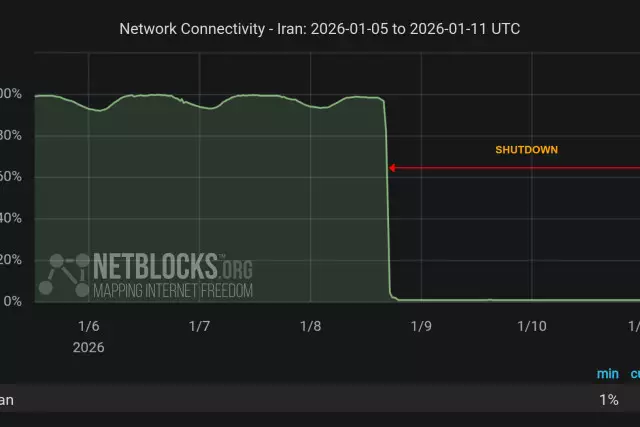 Иранда екі күннен бері интернет қосылмай тұр