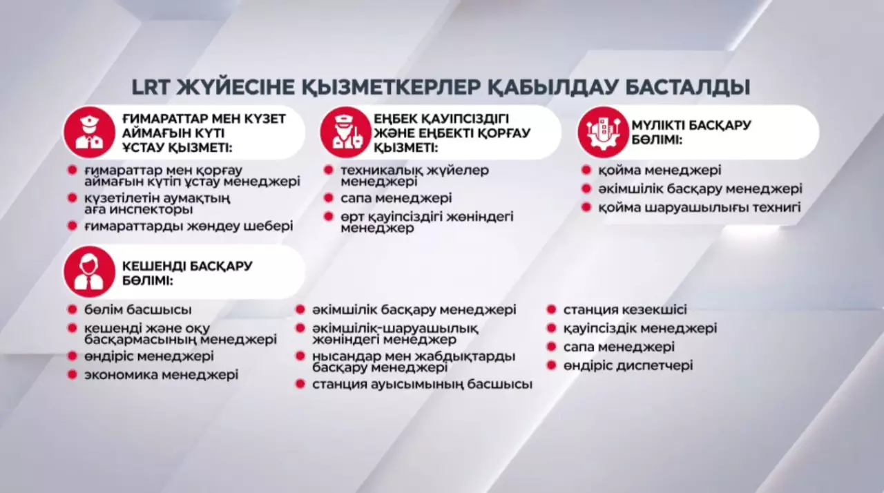 LRT жүйесіне қызметкерлер қабылдау басталды