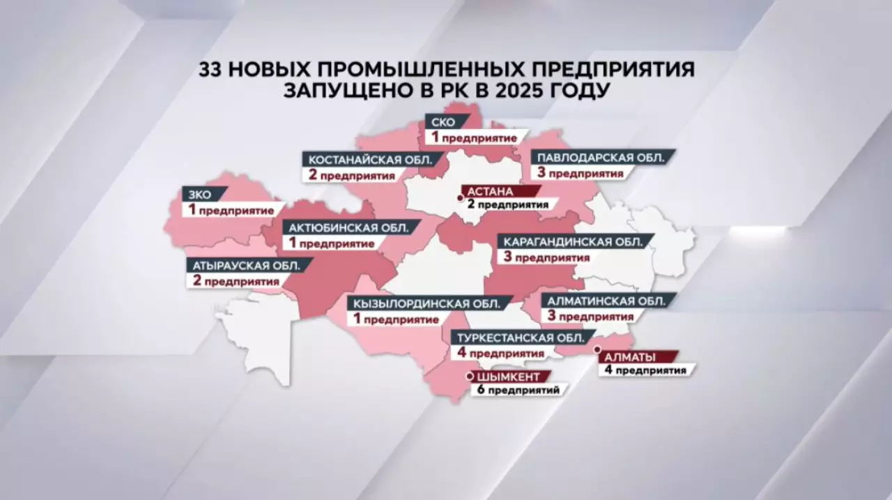 33 новых промышленных предприятия запустили в прошлом году