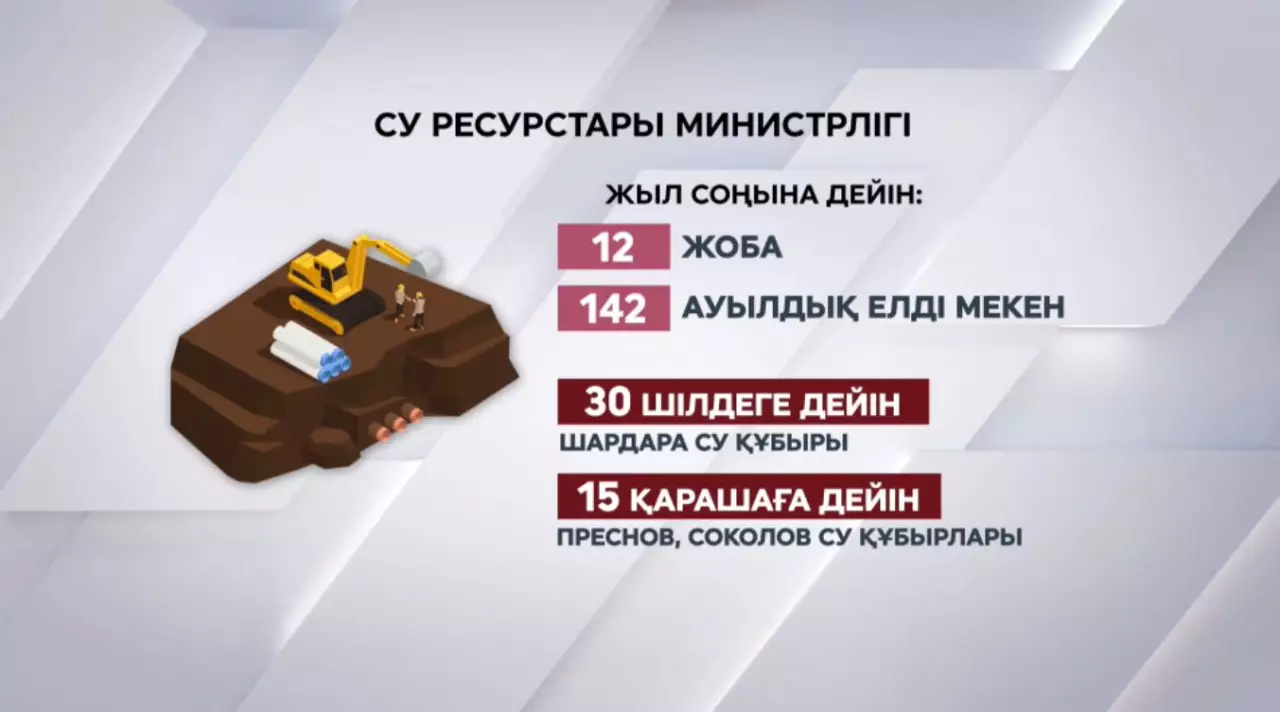 Су ресурстары министрлігі жыл соңына дейін 12 жобаны жүзеге асыруы тиіс