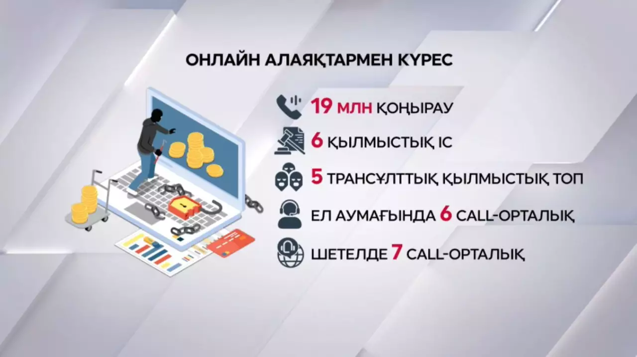 Елде заңсыз call-орталықтар жабылды
