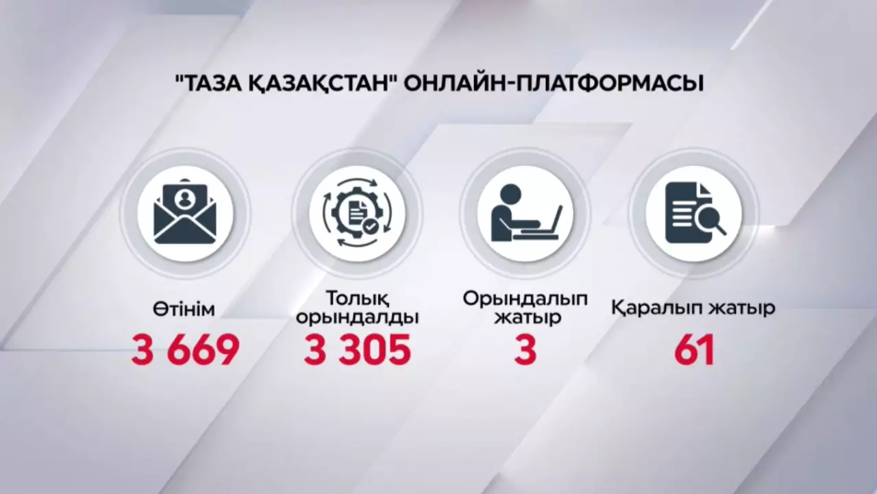 Тұрғындар талабын орындаудың тиімді тетігі