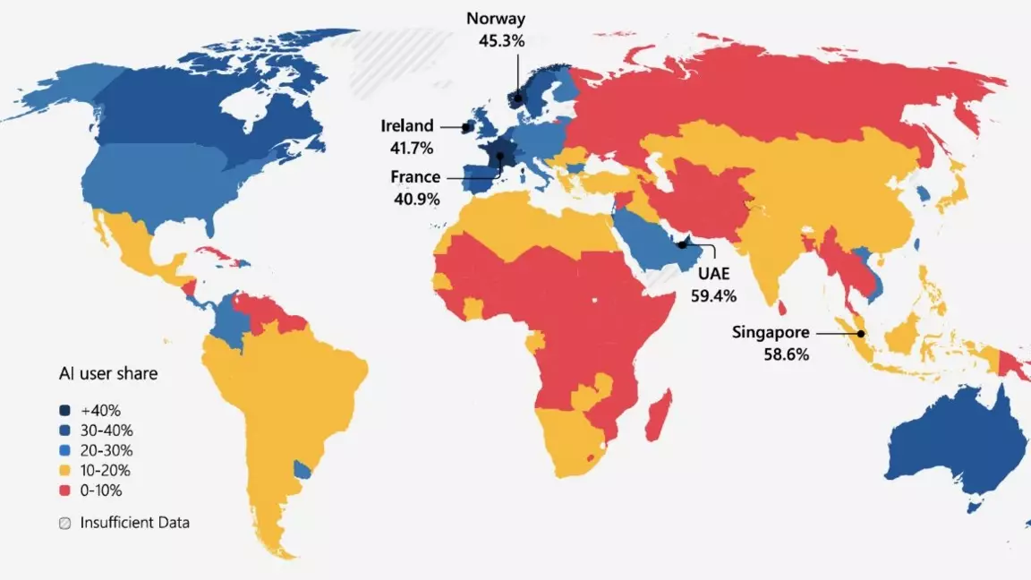 Қазақстан жасанды интеллектіні қолдану деңгейі бойынша қай орында — статистика