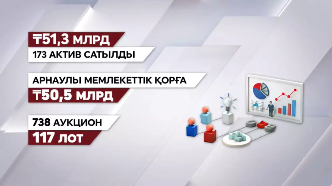 Қайтарылған активтер есебі