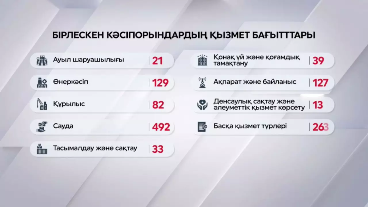 Өзбекстанда қазақ капиталының үлесі артты