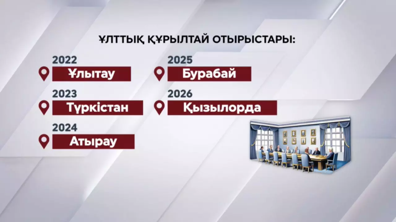 Ұлттық құрылтайда ұлт мәселесі шешіледі