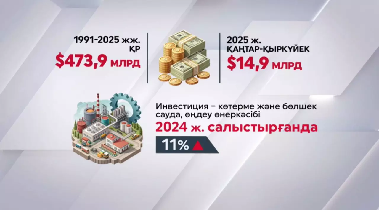 Бес жылда ₸270 трлн инвестиция тартылады