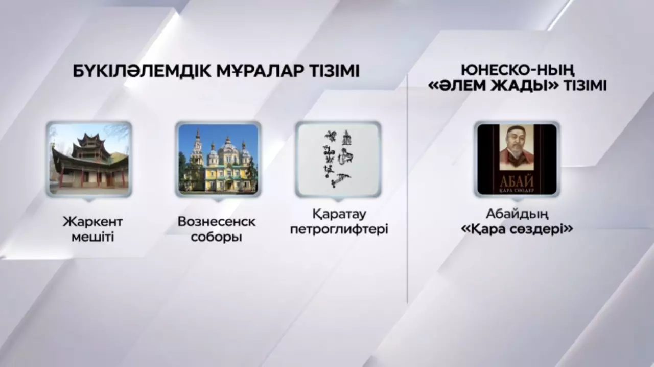 Абайдың «Қара сөздері» – әлемдік мұра