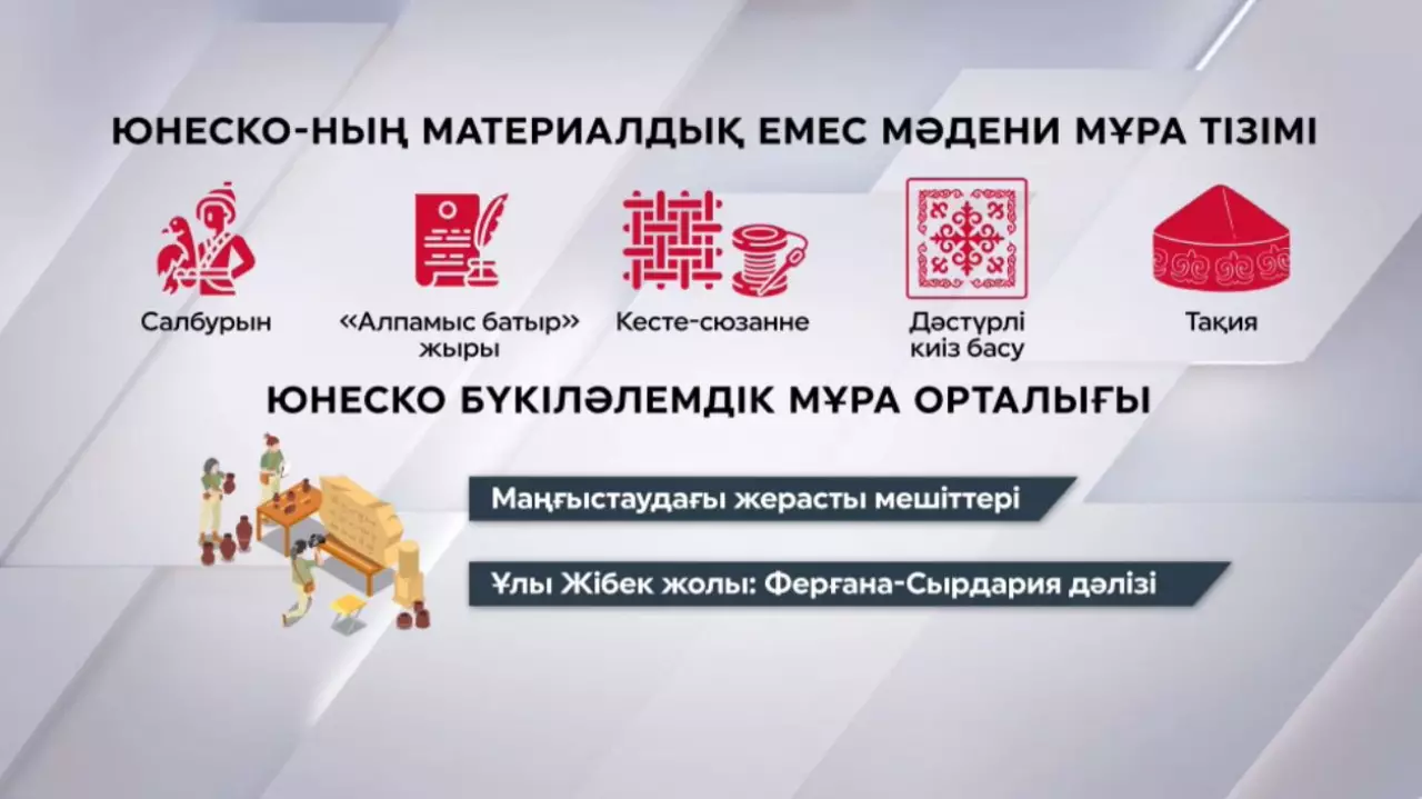 Мәдени мұралар ЮНЕСКО тізіміне ұсынылды