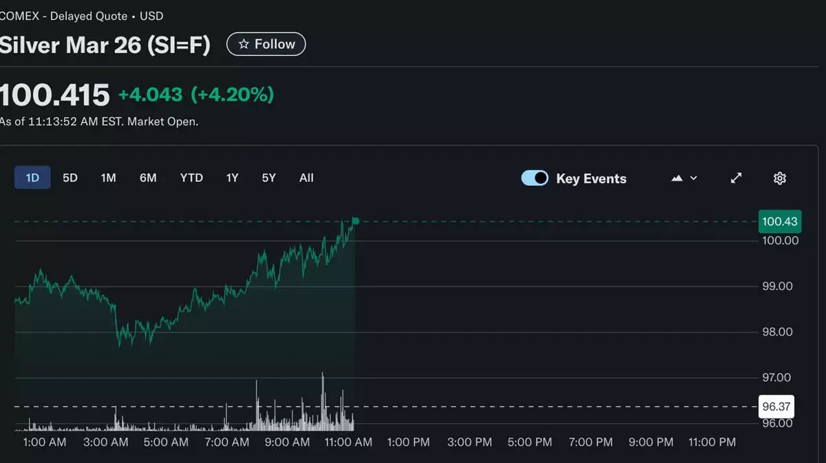 Серебро впервые в истории превысило 100 долларов за унцию