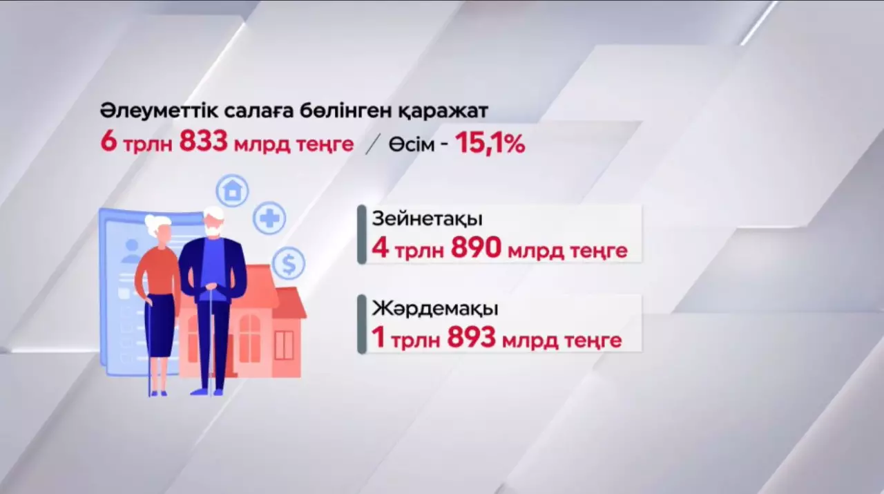 Биыл әлеуметтік төлемдерге 6,8 трлн теңге бөлінеді