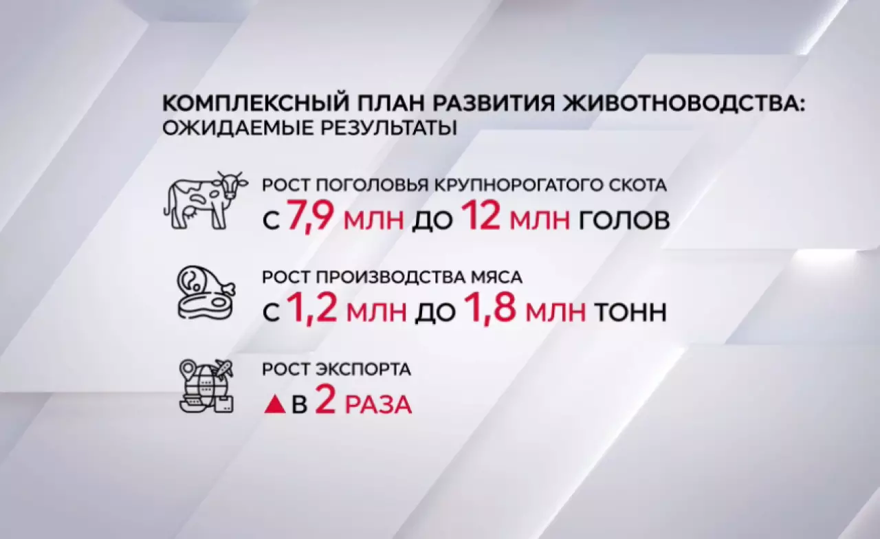 Фермеры смогут получать льготные кредиты на покупку племенного скота