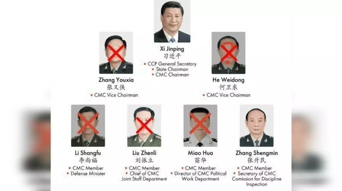 В Китае начались масштабные чистки в армии