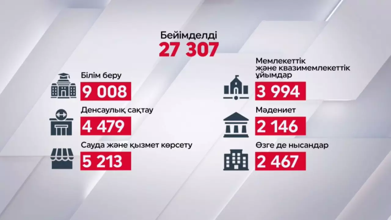 27307 ғимарат инклюзивті орта талаптарына бейімделді