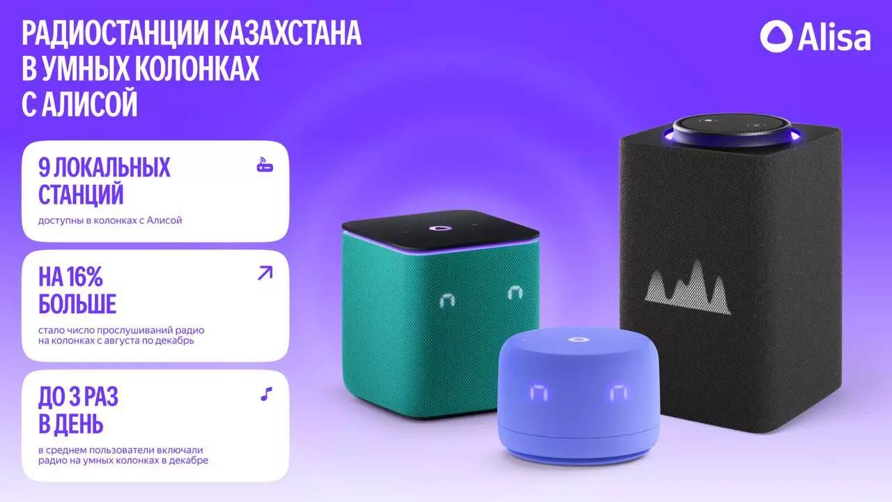 В умных колонках с Алисой стали доступны новые казахстанские радиостанции