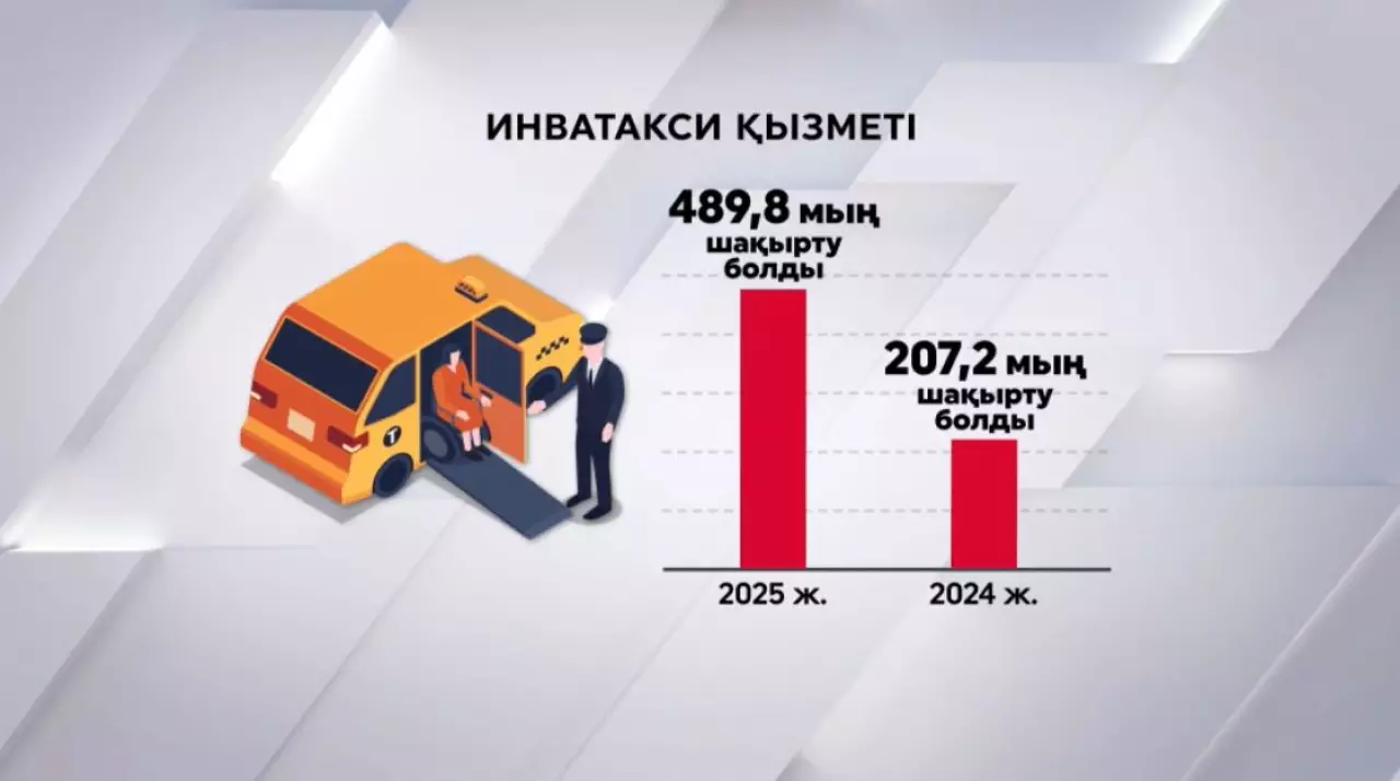 Инватакси қызметі қолжетімді бола түсті