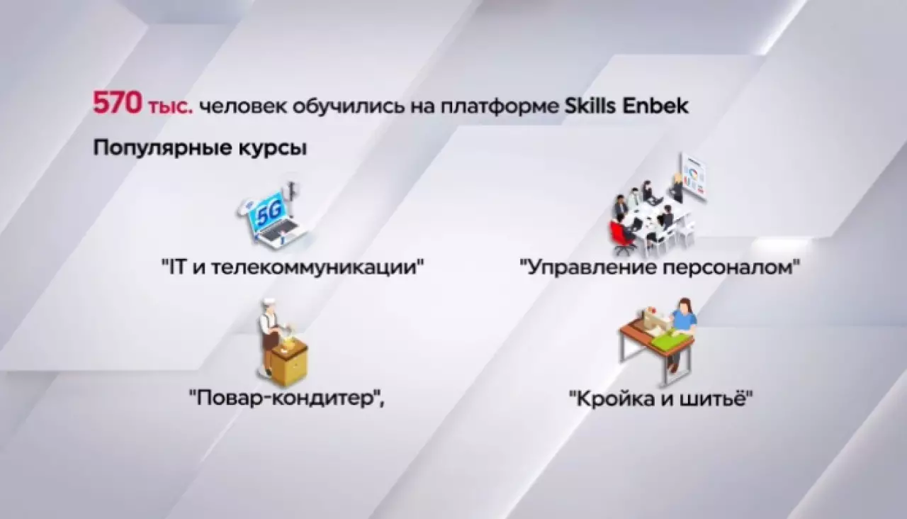 570 тысяч казахстанцев прошли обучение на платформе Skills Enbek