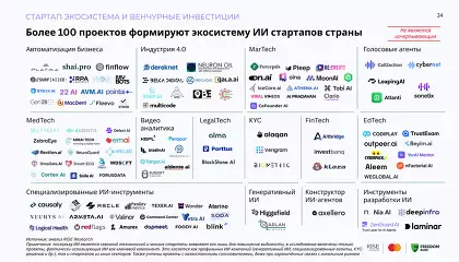 Рынок искусственного интеллекта в Казахстане