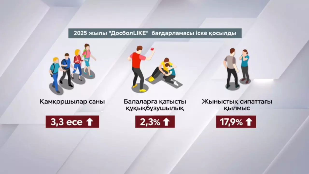 Балалар құқығын қорғау шаралары