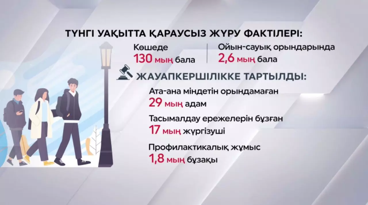 Қазақстанда бала құқығын қорғайтын 10 заң қабылданды