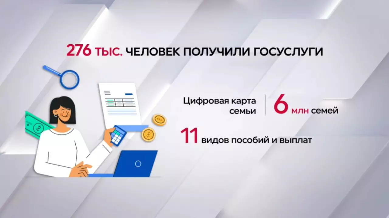 Около 280 тысяч человек получили госуслуги с помощью Цифровой карты семьи
