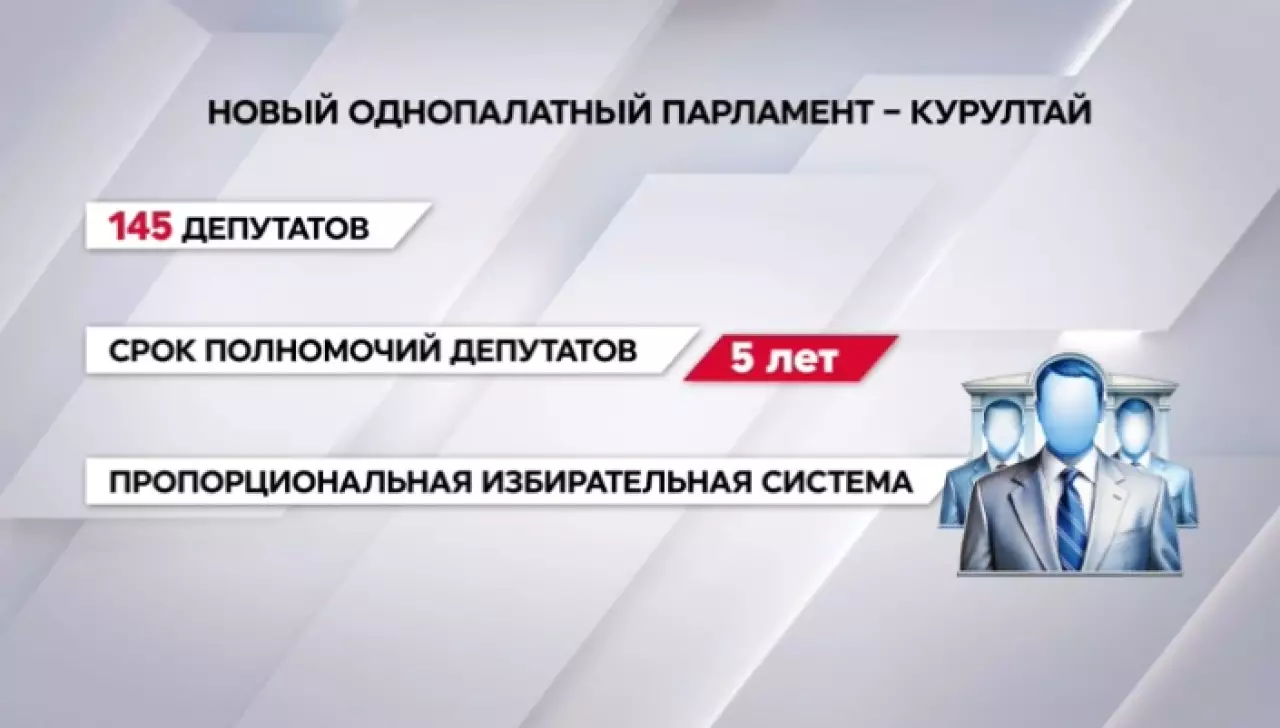 Курултай, Халық кеңесі, «правило Миранды»:  новеллы проекта новой Конституции РК