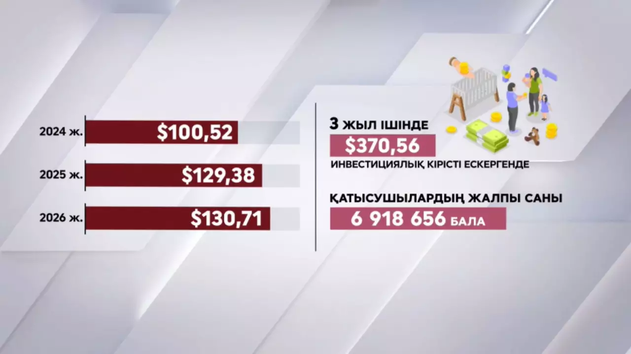 Ұлттық қордан әр баланың шотына $130 түседі