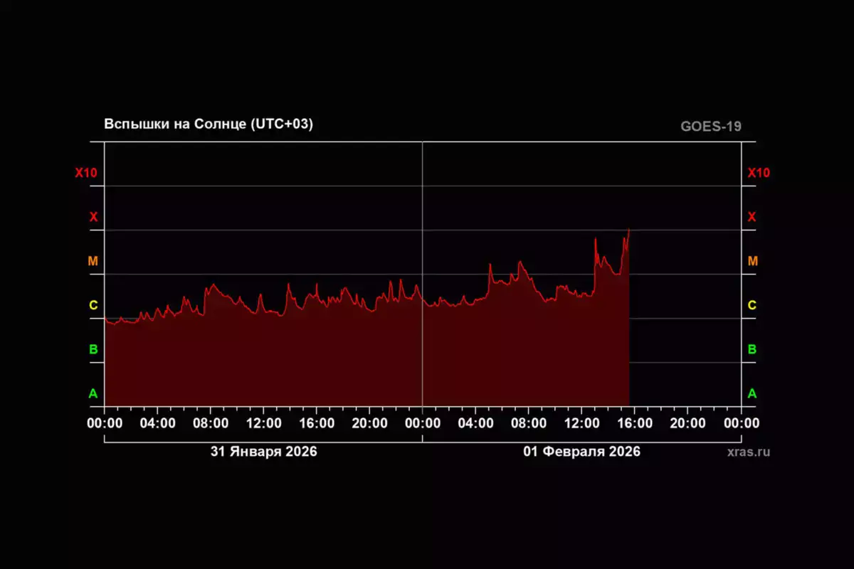 «Пробило X уровень»: на Солнце произошла вспышка высшего класса - новости на Lada.kz 01.02.2026