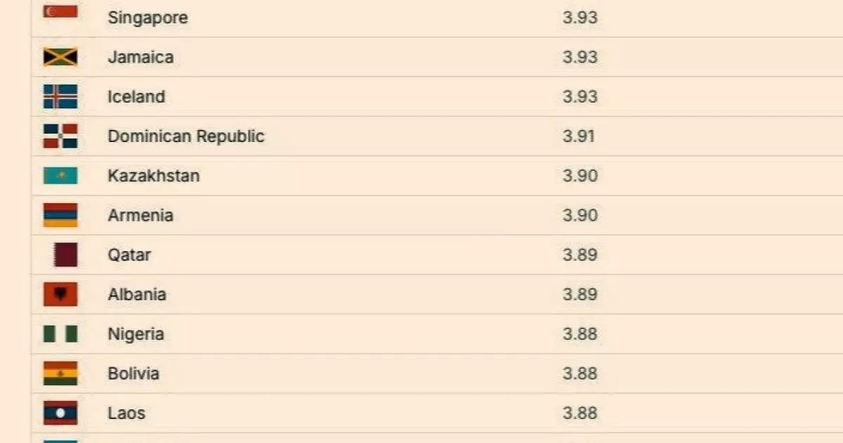  Қазақтың тамағы дәмсіз дейді. Оны қалай анықтағаны да даулы болып тұр. 
