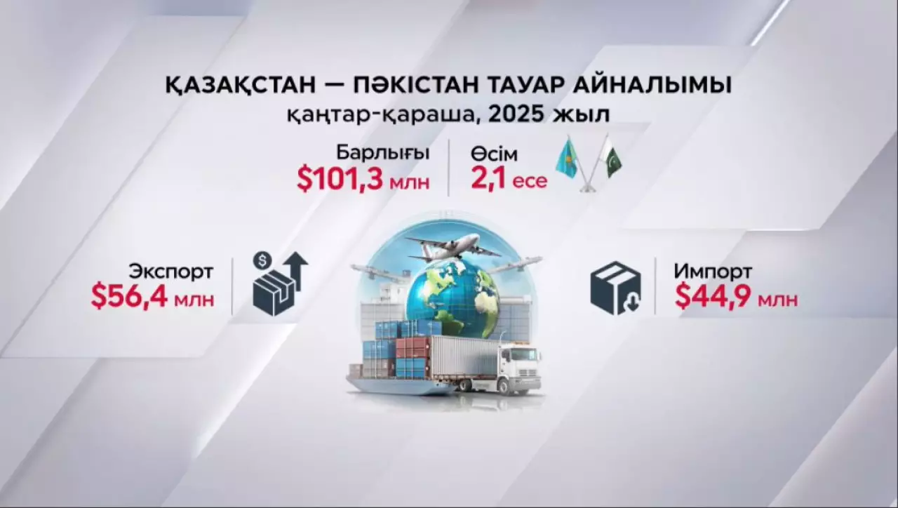 Қазақстан - Пәкістан тауар айналымы