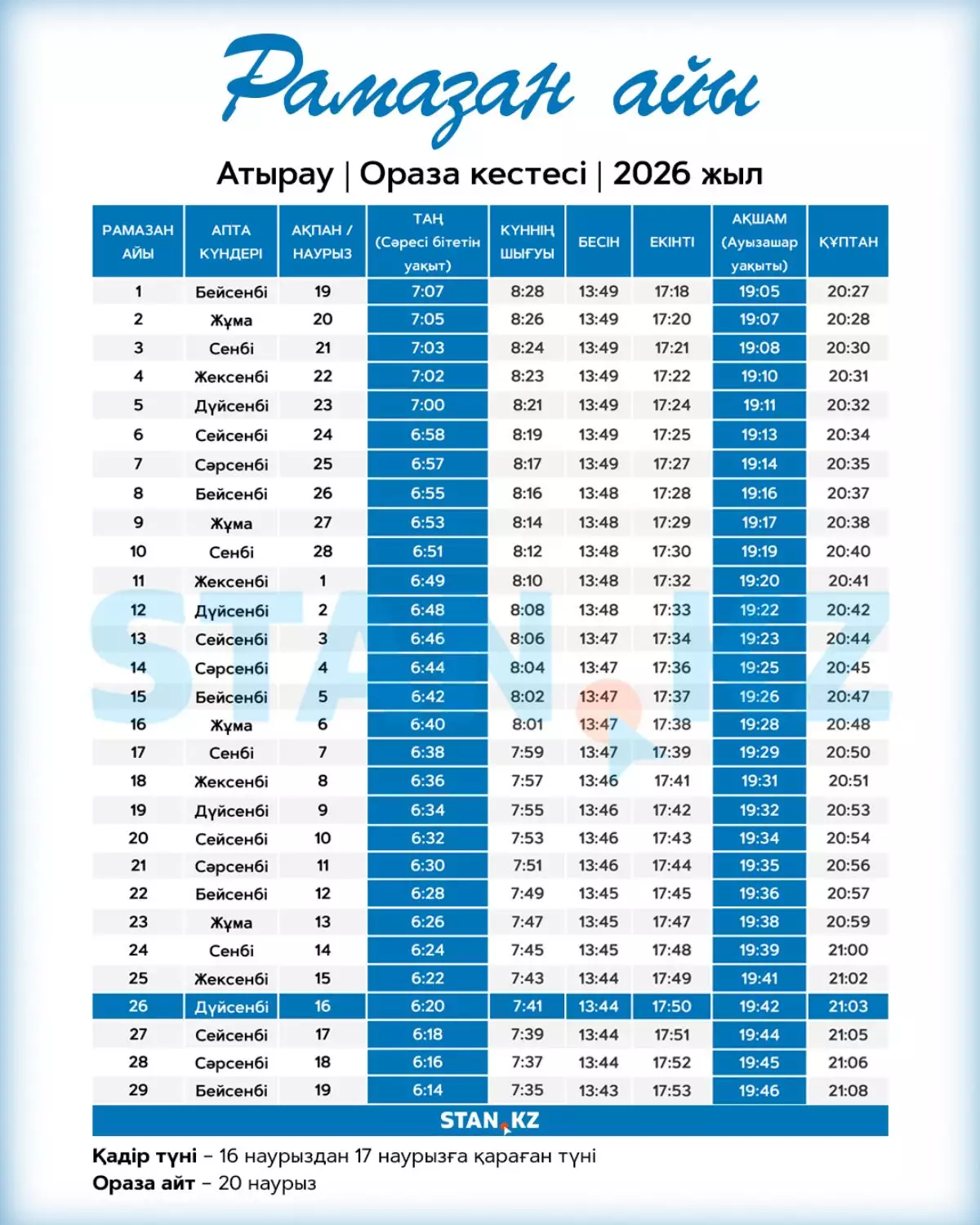 Атырау қаласына арналған 2026 жылдың ораза кестесі жарияланды