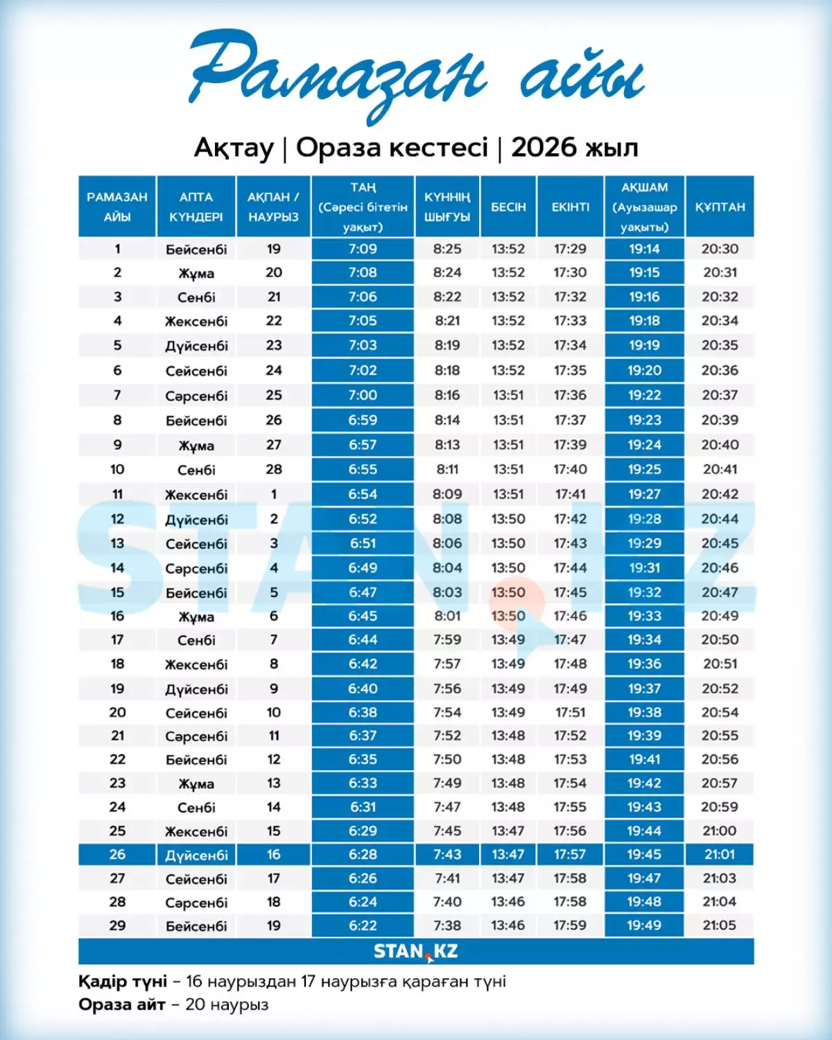 Ақтау қаласына арналған 2026 жылдың ораза кестесі жарияланды