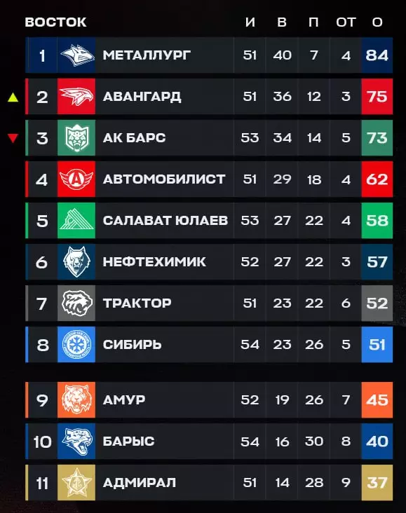 КХЛ. «Адмирал» — «Барыс»