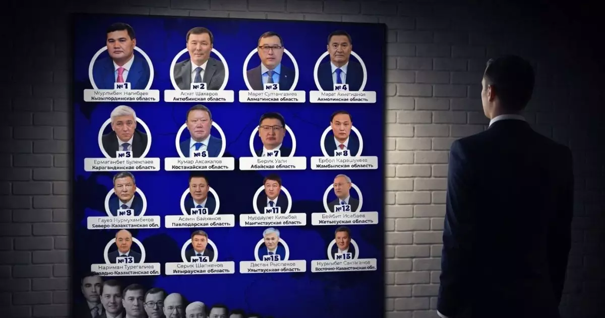  Қазақстанның облыс әкімдерінің рейтингі жарияланды: көш басында кім тұр? 