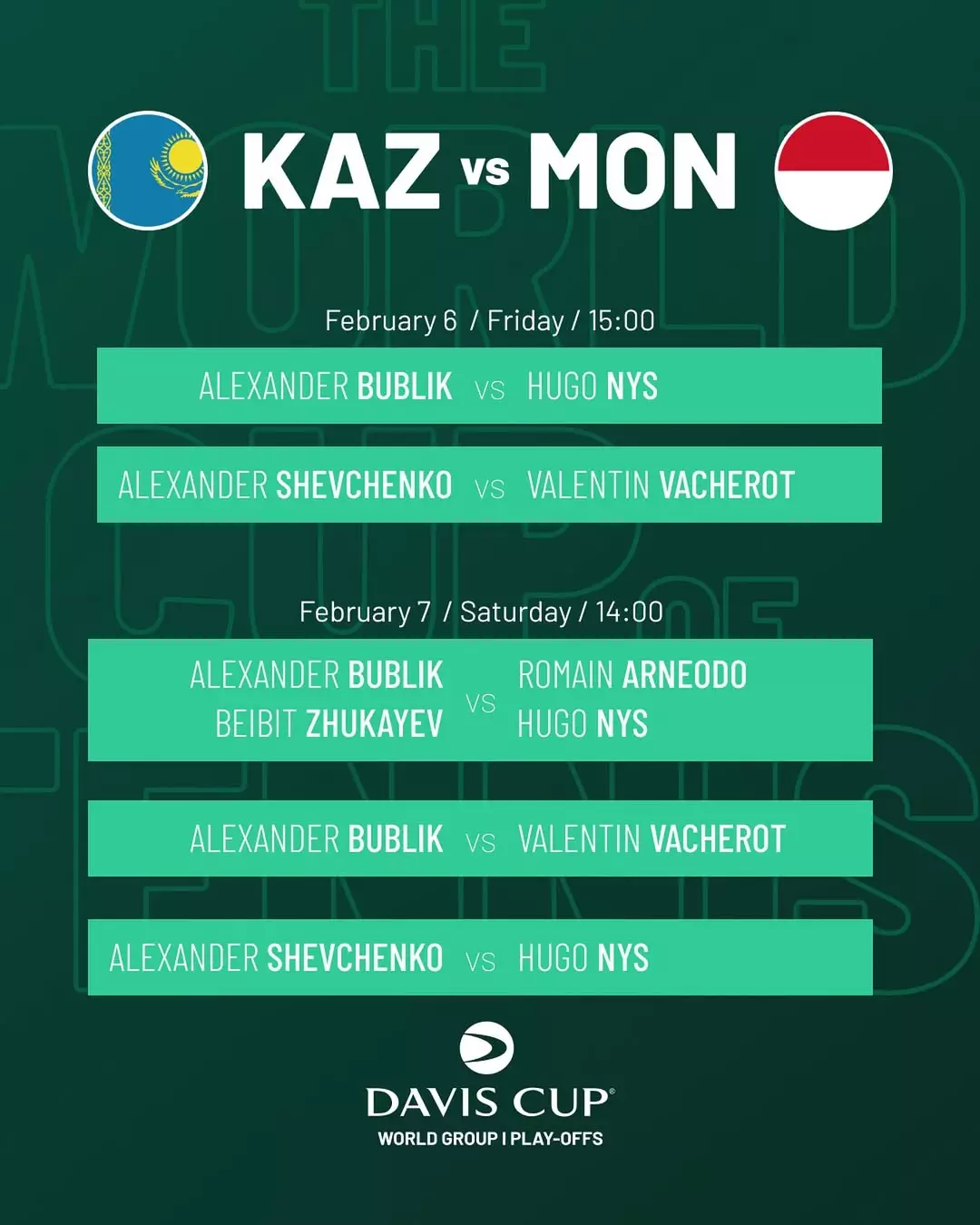 Кубок Дэвиса. Казахстан — Монако