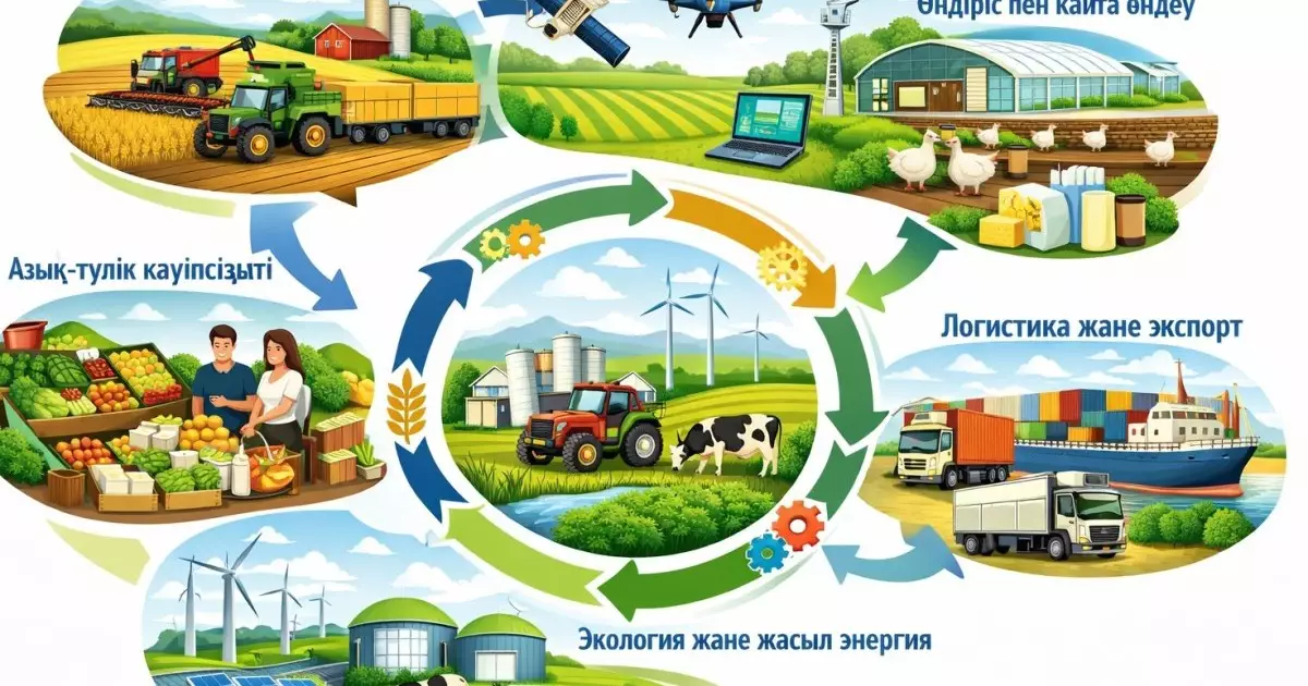  Шикізат шырмауынан шығуға жанталас: агроөнеркәсіп кешенінің дамуына не кедергі? 