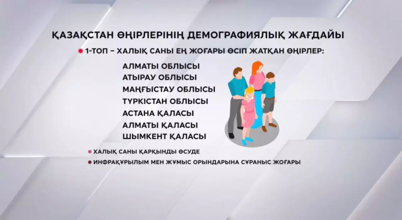 Ел өңірлеріндегі демографиялық өсім