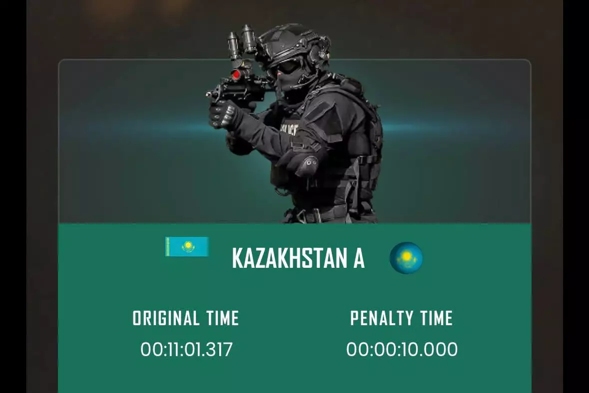 Казахстанские спецподразделения стали первыми на UAE SWAT Challenge - 2026