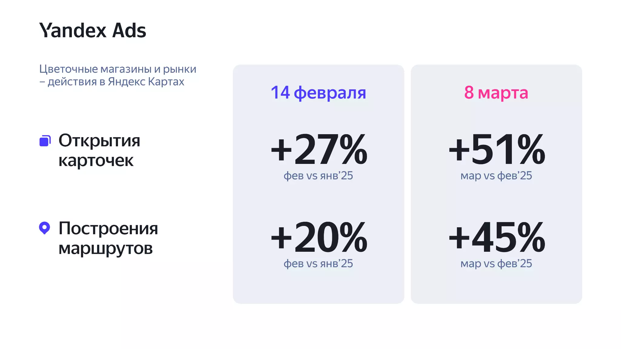 Цветы, сертификаты и впечатления: как в Казахстане выбирают подарки к весенним праздникам