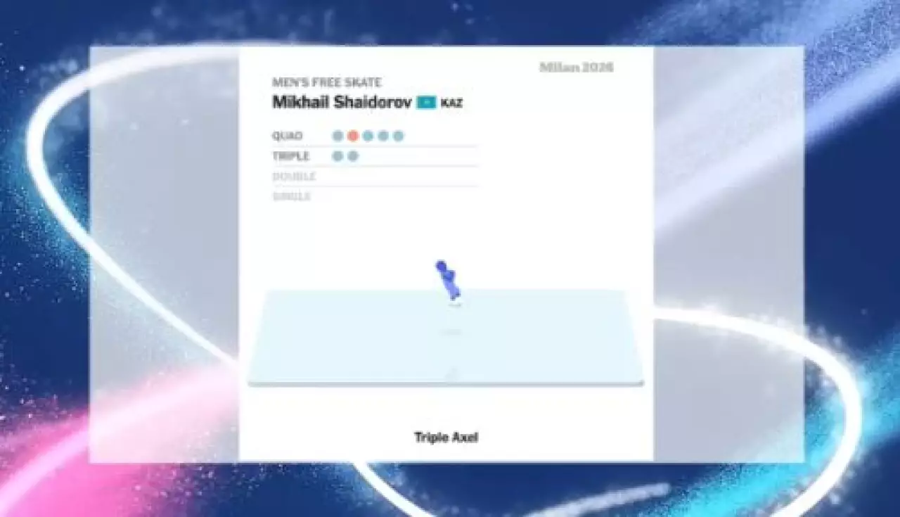 New York Times подробно разобрала выступление Михаила Шайдорова