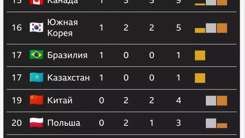 Қысқы Олимпиада–2026: Қазақстан 17-орында