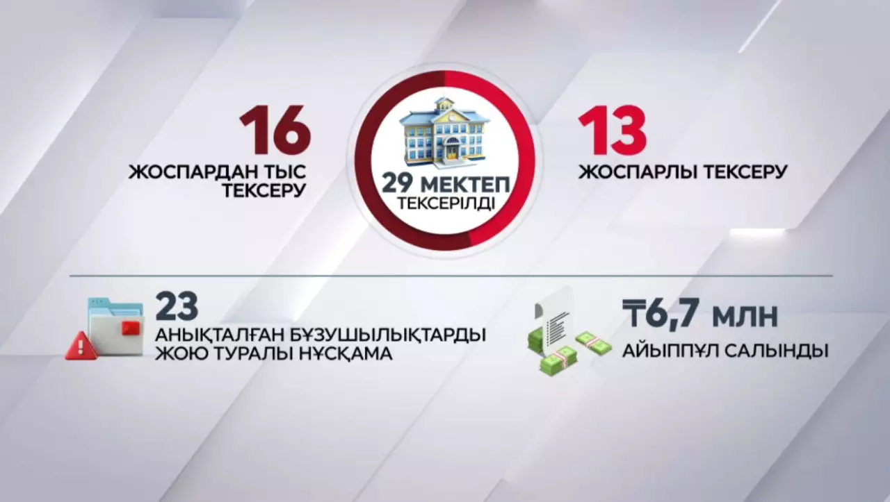 Асханада тиісті талаптарды сақтамаған мектептерге айыппұл салынды