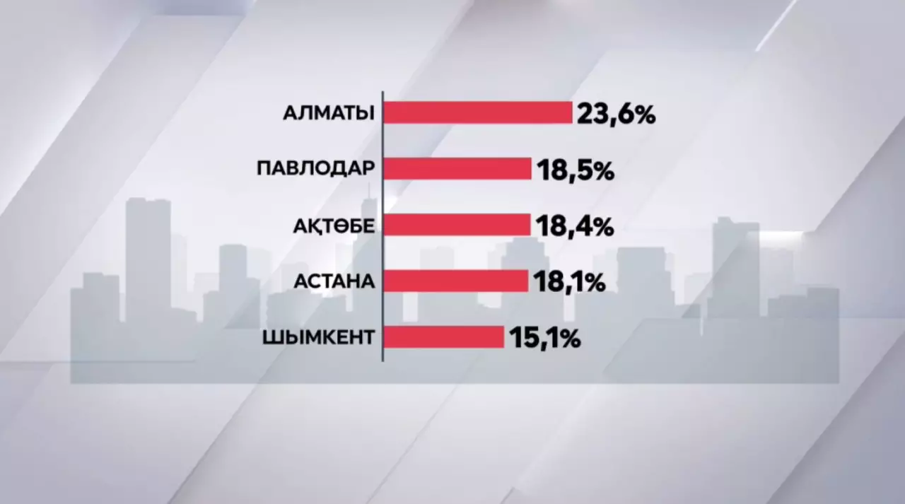 Бастапқы нарықтағы баспана бағасы қымбаттады