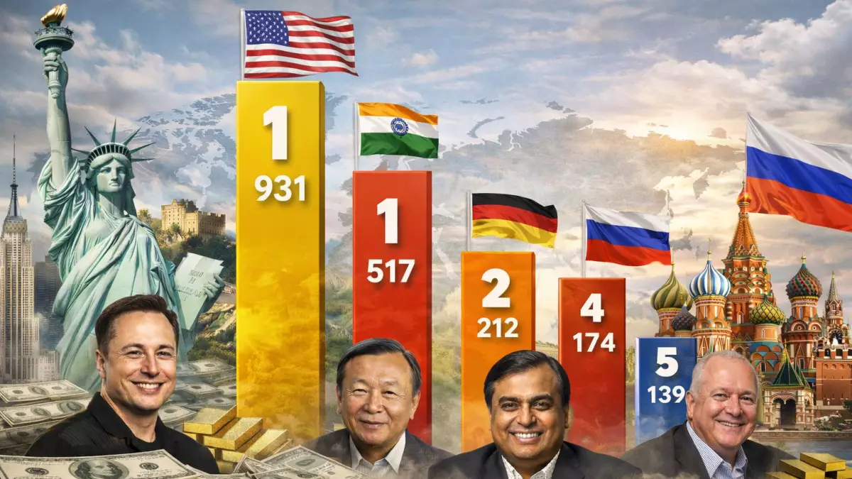 Әлемдегі миллиардерлер рейтингі. Қазақстаннан қанша адам бар? 