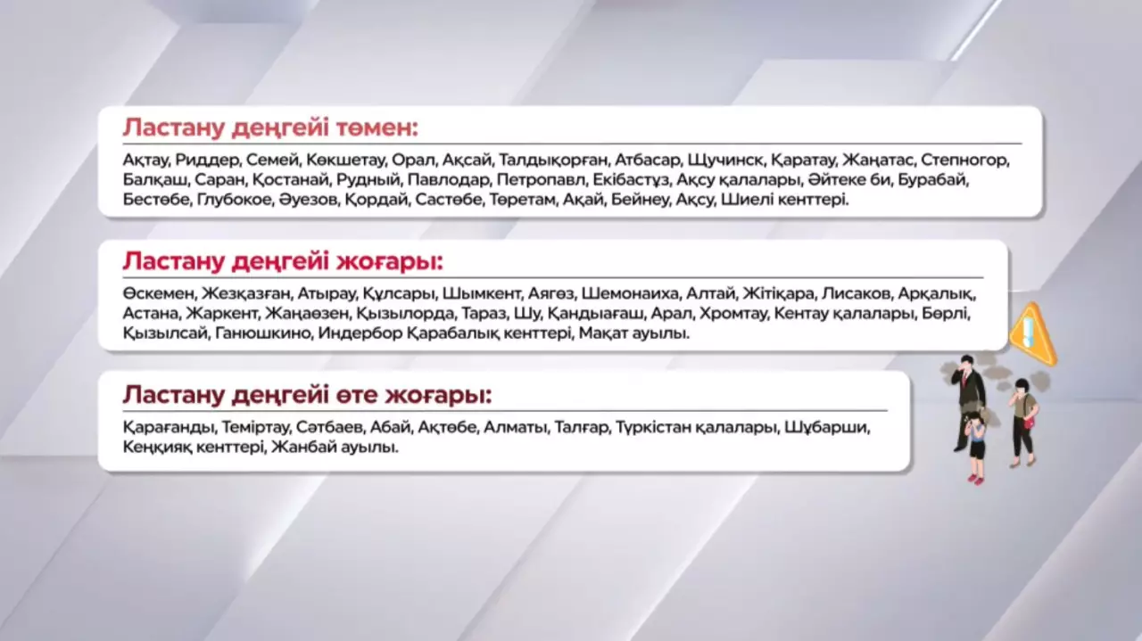 Қазақстандағы ауасы лас елді мекендер