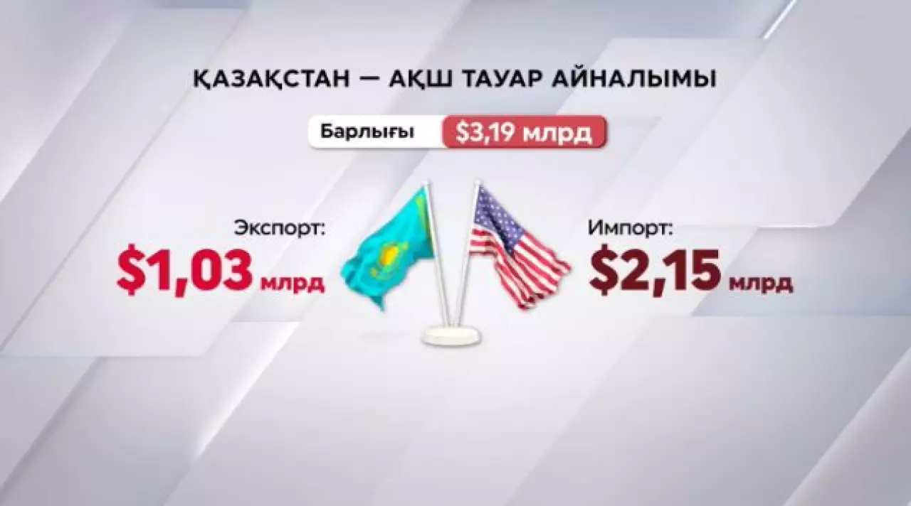 Қазақстан - АҚШ тауар айналымы