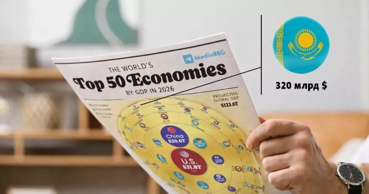  Әлемнің ең ірі 50 экономикасы: The Economist Қазақстанды алпауыттардың қатарына қосты 