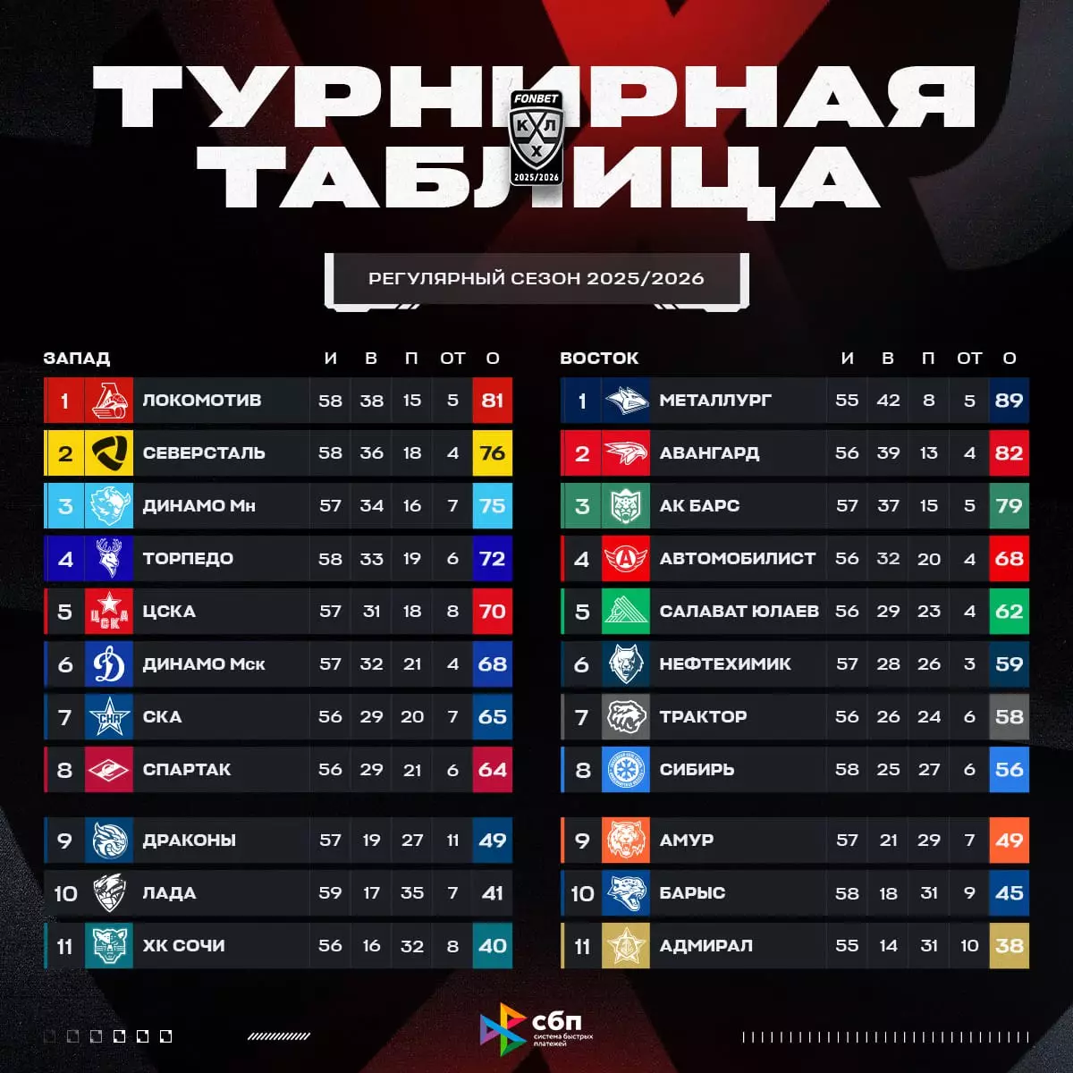 КХЛ. «Барыс» — «Шанхай Дрэгонс»
