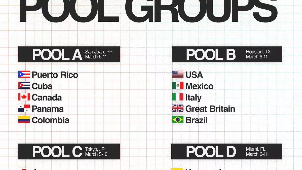 Предварительный обзор Мировой бейсбольной классики: анализ команд, ведущие игроки, прогнозы.